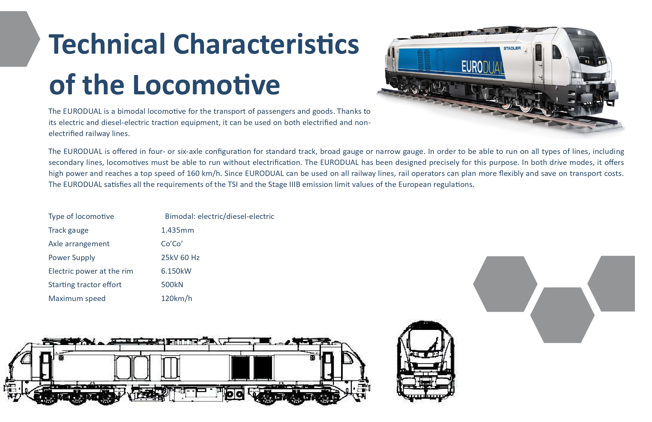 Technical Characteristics