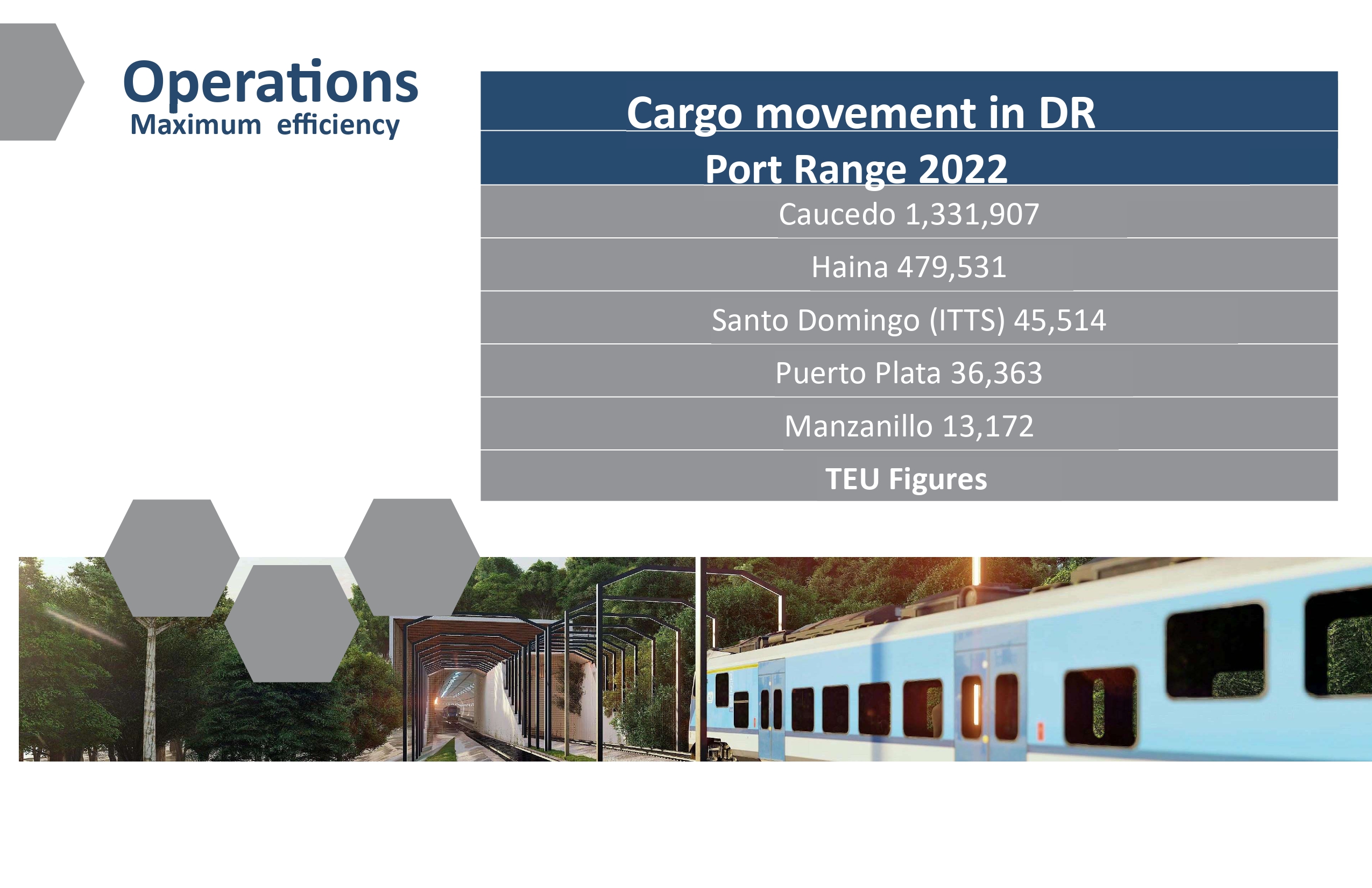 Cargo Movement